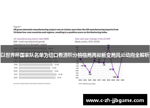 以世界杯国家队名单为切口看清积分榜格局再掀新变局风云动向全解析