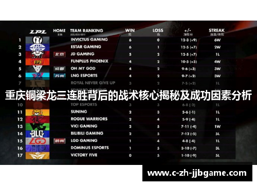 重庆铜梁龙三连胜背后的战术核心揭秘及成功因素分析 重庆铜梁龙三连胜背后的战术核心揭秘及成功因素分析