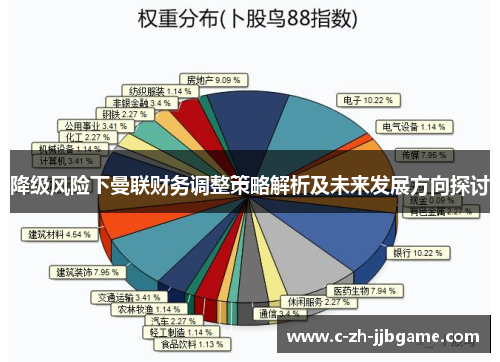 降级风险下曼联财务调整策略解析及未来发展方向探讨