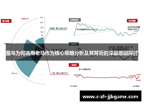 魔鸟为何选用老马作为核心策略分析及其背后的深层原因探讨